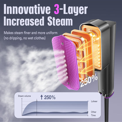 Steamer for Clothes, LOHEER Portable Travel Steamer & Iron 2 in 1, 3 Adjustable Steam Levels